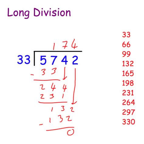 Using Long Division to Work Out the Answer